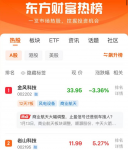 股票人气榜TOP3（1月13日）